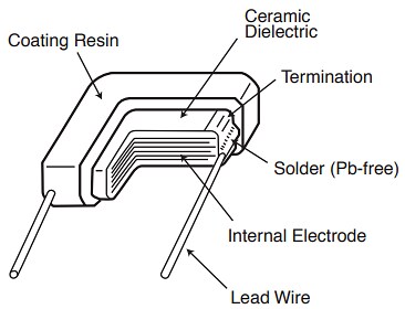 Chemi-Con NTD Dipped Radial Lead MLCCs
