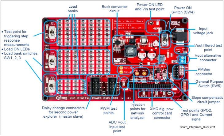 Blockdiagram - Infineon Technologies XMC™ Digital Power utvärderingssats