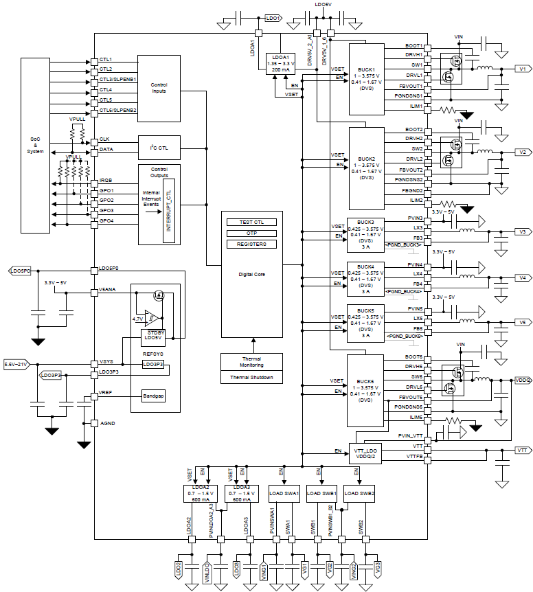 Block Diagram - Texas Instruments TPS650864xx Configurable Multi-Rail PMIC