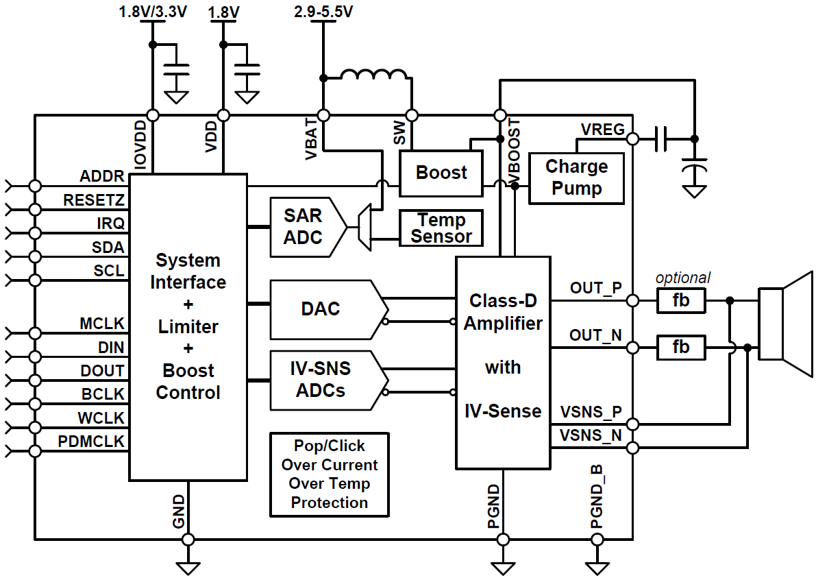 Block Diagram - Texas Instruments TAS2560 Class-D Mono Audio Amplifier