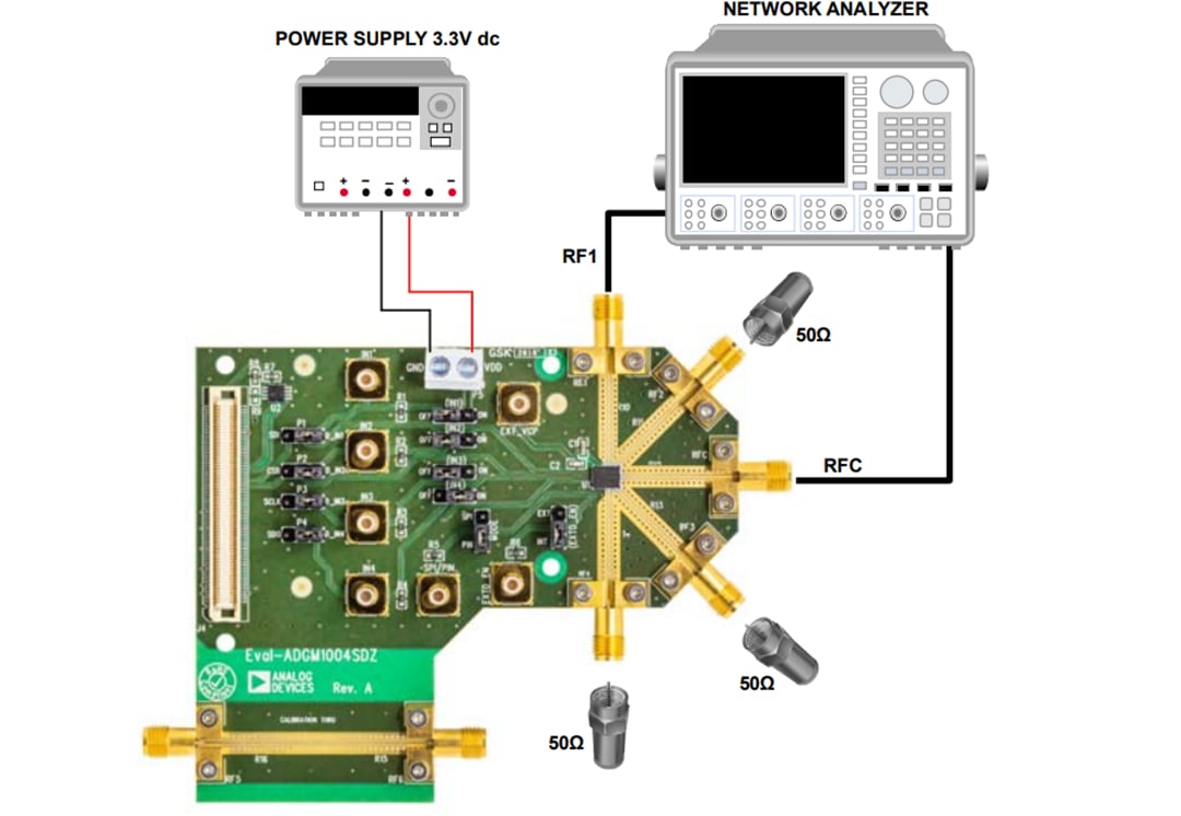Analog Devices Inc. EVAL-ADGM1004SDZ Evaluation Board