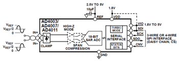 Analog Devices Inc. AD40xx 16/18-Bit SAR ADCs