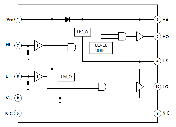 Block Diagram - onsemi FAN8811T High Side and Low Side Gate Driver IC