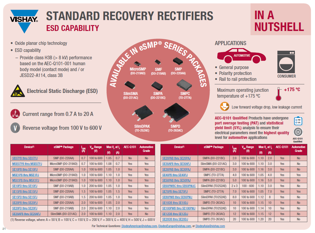 Chart - Vishay Semiconductors eSMP® MicroSMP Fast Recovery Rectifiers