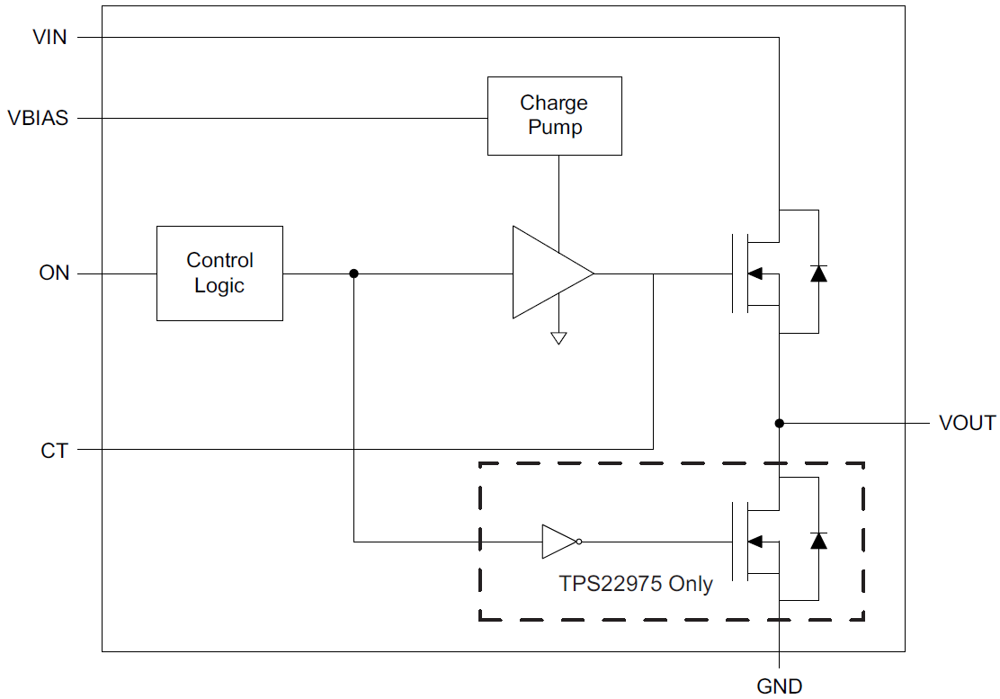 Block Diagram - Texas Instruments TPS22975 Load Switches