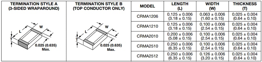 Vishay / Techno CRMA Thick Film Chip Resistors