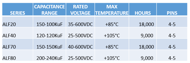 KEMET Press-Fit Aluminum Electrolytic Capacitors