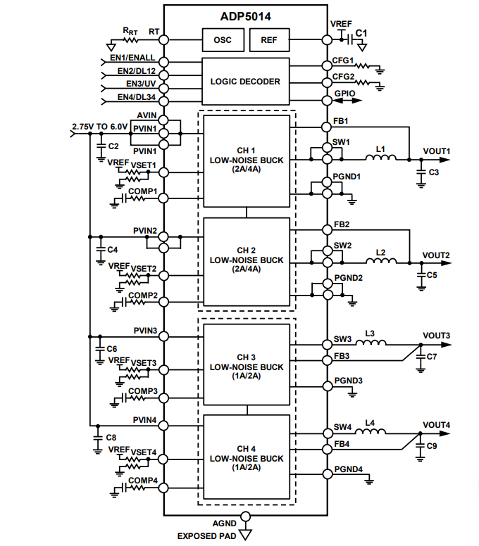 Application Circuit Diagram - Analog Devices Inc. ADP5014 Integrated Power Solution