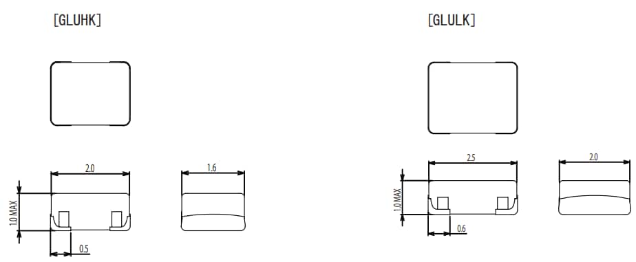 Chart - Alps Alpine GLU Liqualloy™ Power Inductors