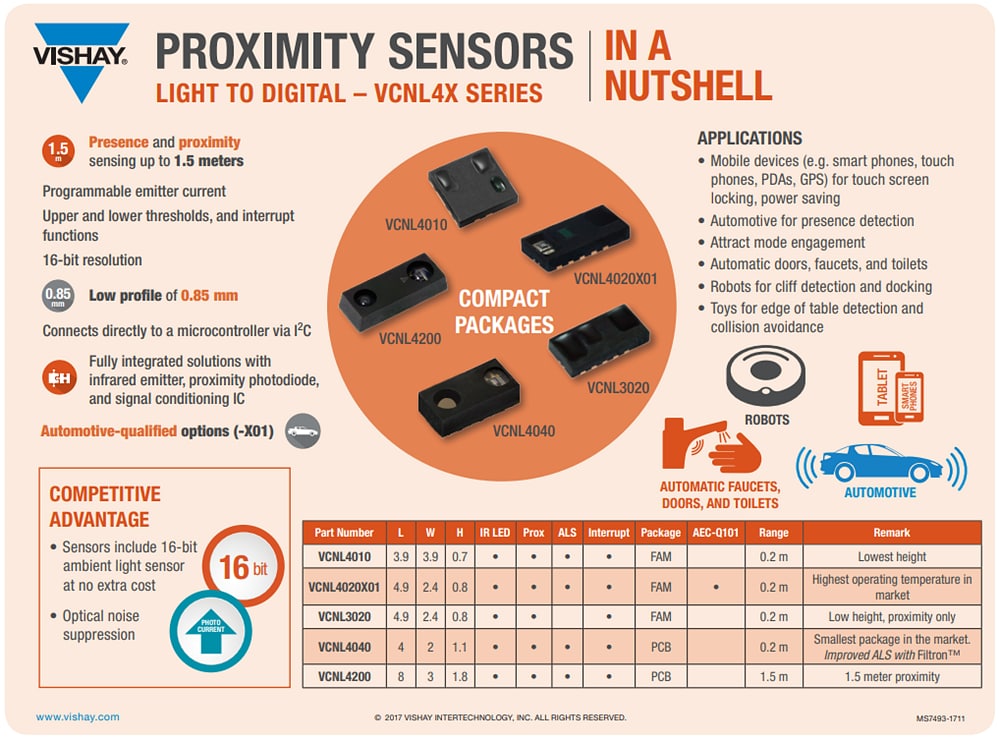 Infographic - Vishay Semiconductors VCNL4200 Proximity & Ambient Light Sensor
