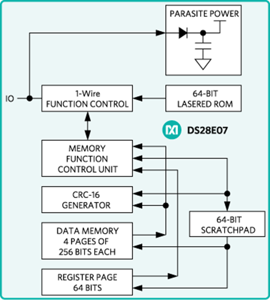 Block Diagram - Analog Devices / Maxim Integrated DS28E07 1024-bit 1-Wire® EEPROM