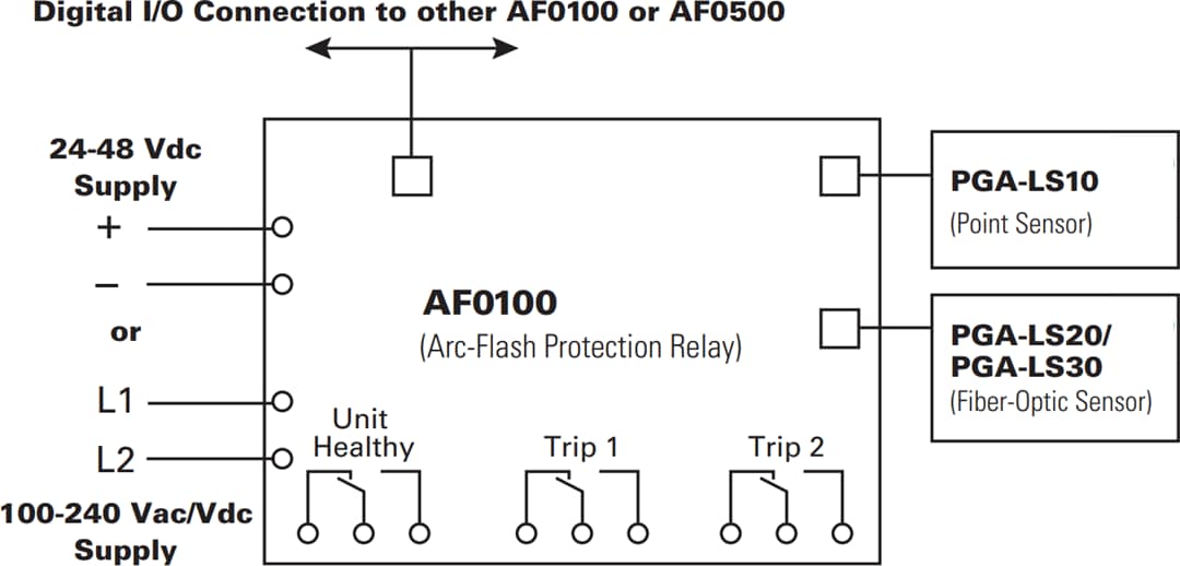 Application Circuit Diagram - Littelfuse AF0100 Arc-Flash Relays