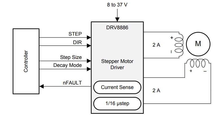 Schematic - Texas Instruments DRV8886/DRV8886AT 2A Stepper Motor Drivers