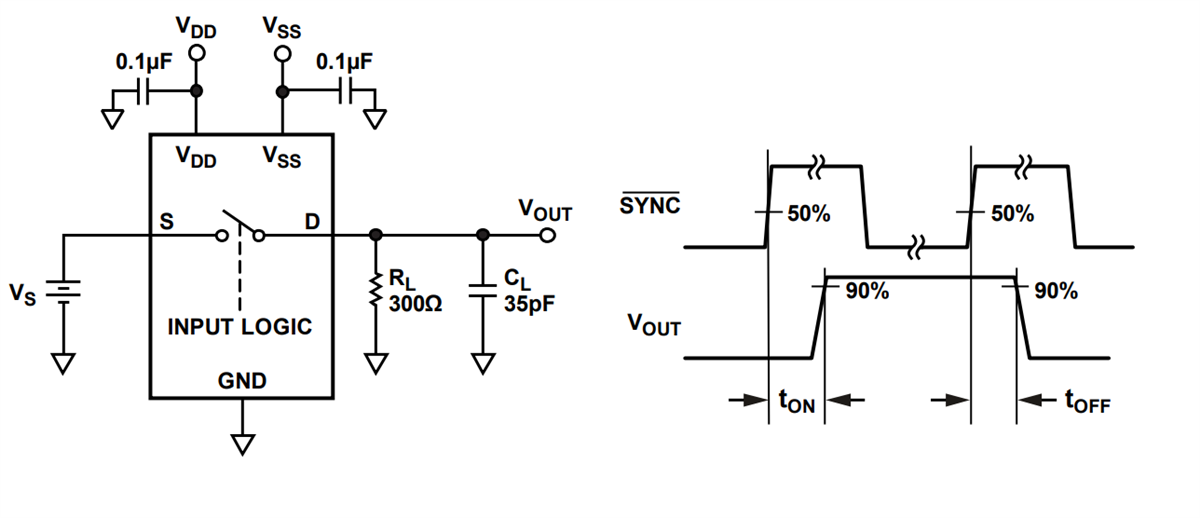 Analog Devices Inc. EVAL-24TSSOPEBZ Evaluation Board