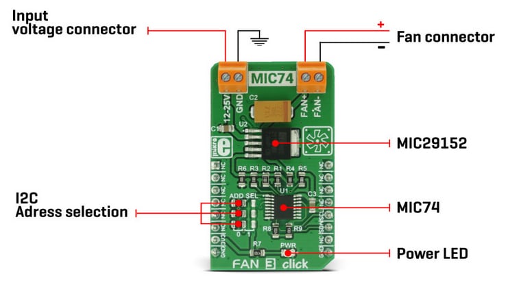 Block Diagram - Mikroe MIKROE-2841 Fan 3 Click