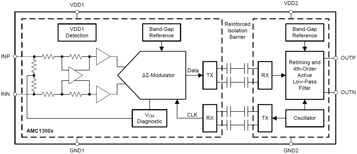 Block Diagram - Texas Instruments AMC1300/AMC1300-Q1 Precision Isolated Amplifiers