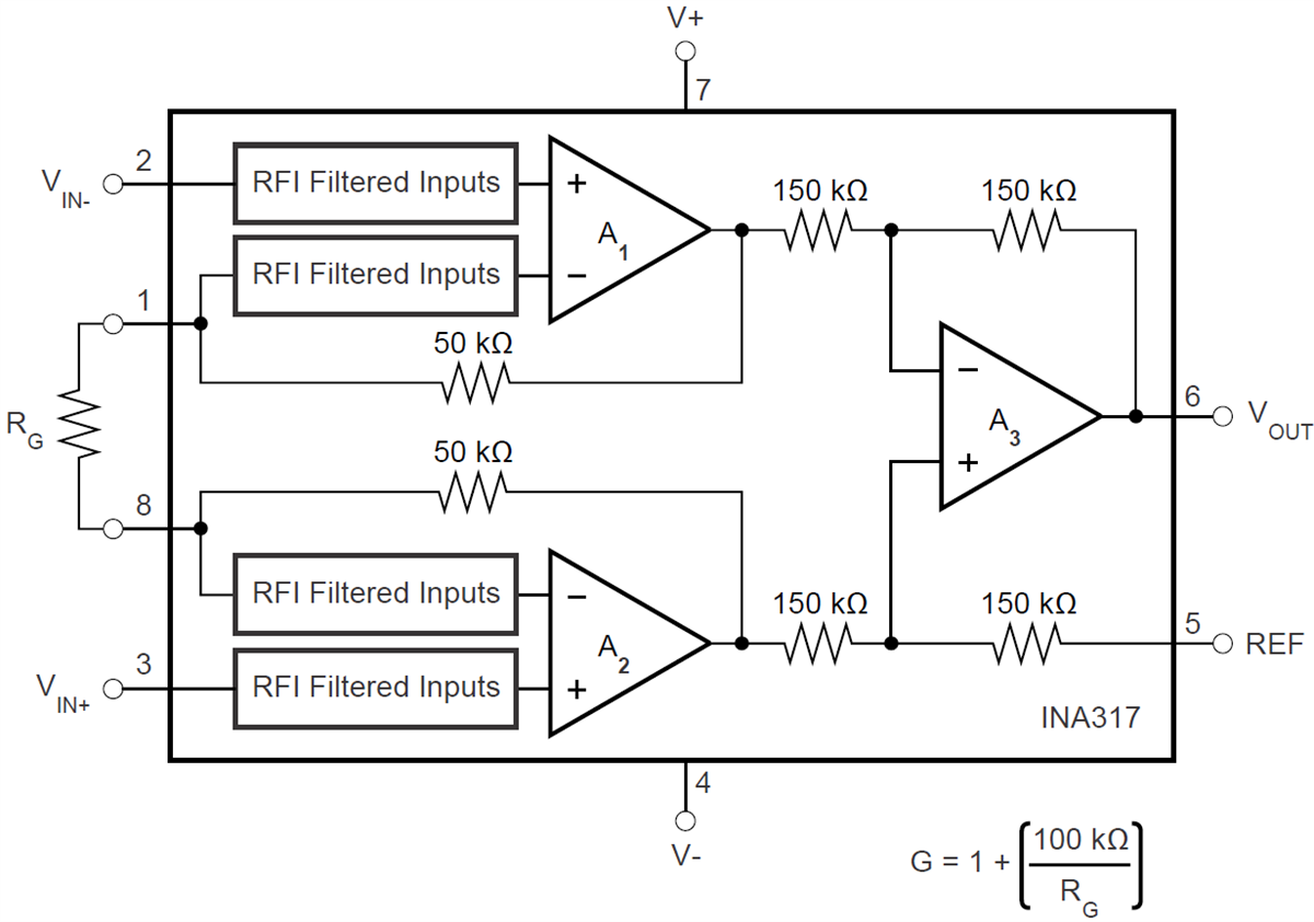 Block Diagram - Texas Instruments INA317 Instrumentation Amplifier