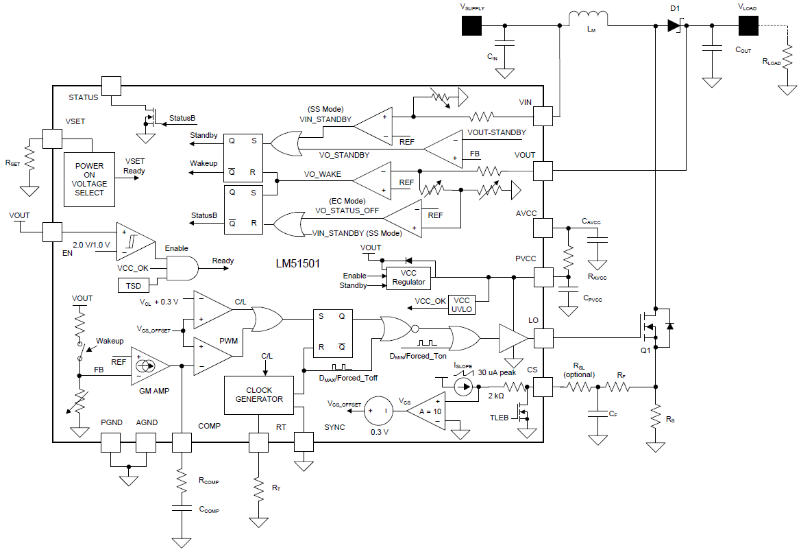 Block Diagram - Texas Instruments LM51501-Q1 Low IQ Boost Controller