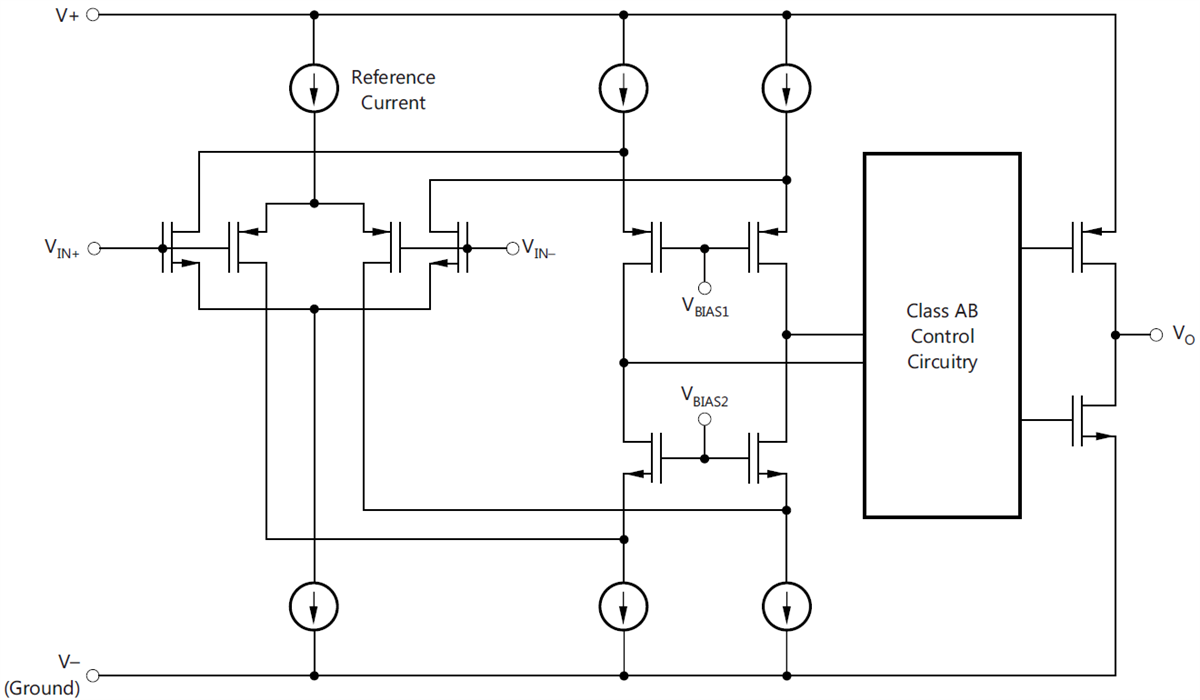 Block Diagram - Texas Instruments TLV674x Low Power Operational Amplifier