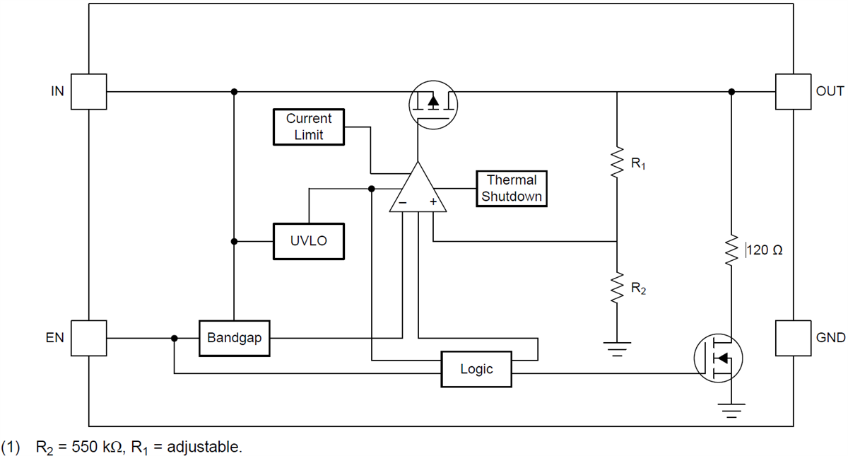 Blockdiagram - Texas Instruments TLV757P regulator med låg dropout (LDO)