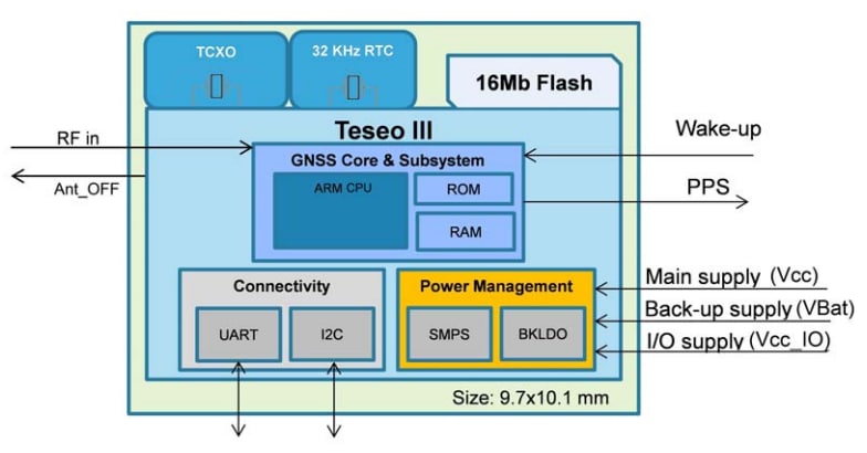 Block Diagram - STMicroelectronics Teseo-LIV3F Tiny GNSS Modules