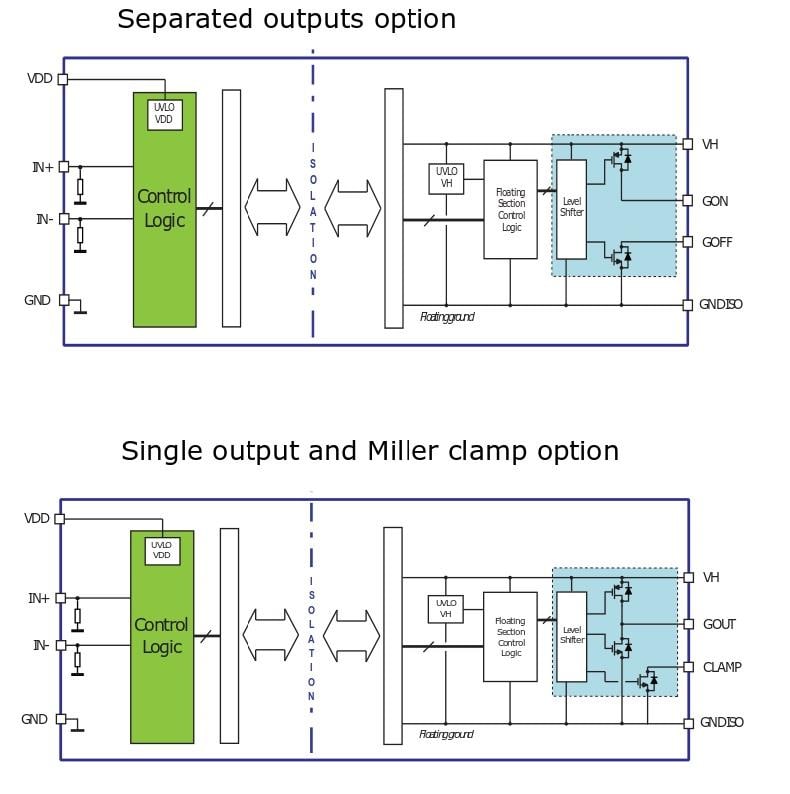 Application Circuit Diagram - STMicroelectronics STGAP2S Single Gate Driver