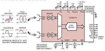 Application Circuit Diagram - Analog Devices Inc. LTC2353, LTC2357, LTC2358, LTC2333 16/18 bit ADCs