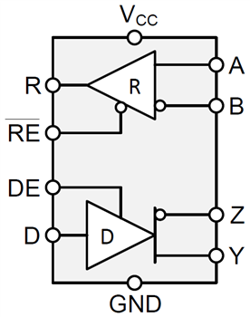 Block Diagram - Texas Instruments THVD14xx RS-485/RS-422 Transceivers
