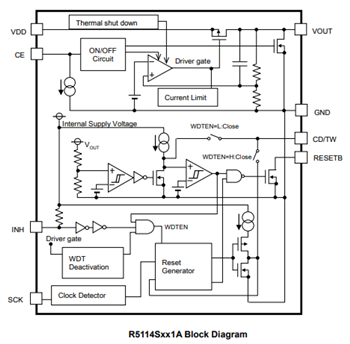 Block Diagram - Nisshinbo R5114 System Power Supply ICs