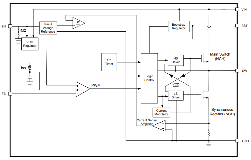 Block Diagram - Monolithic Power Systems (MPS) MP1476 Step-Down Converters