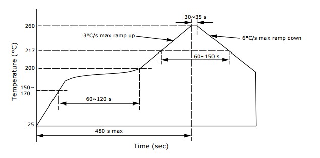 Chart - Same Sky USB 3.2 Type-C Connectors