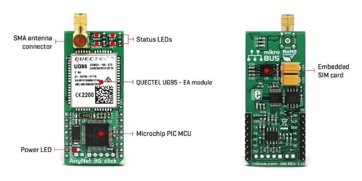 Block Diagram - Mikroe MIKROE-2975 AnyNet 3G Click