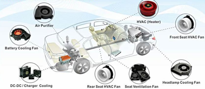 Delta Electronics / Fans Automotive Fans