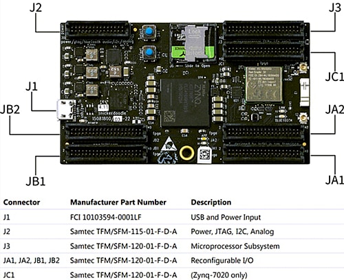 Chart - krtkl snickerdoodle
