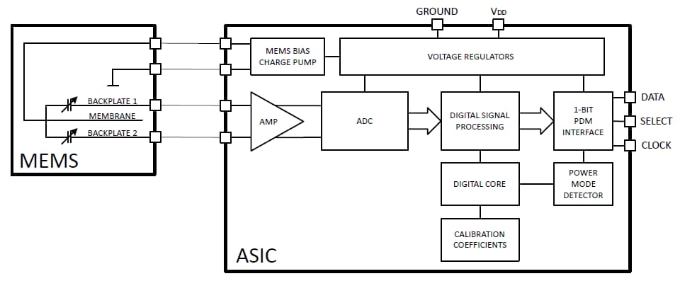 Blockdiagram - Infineon Technologies XENSIV™ MEMS-mikrofoner