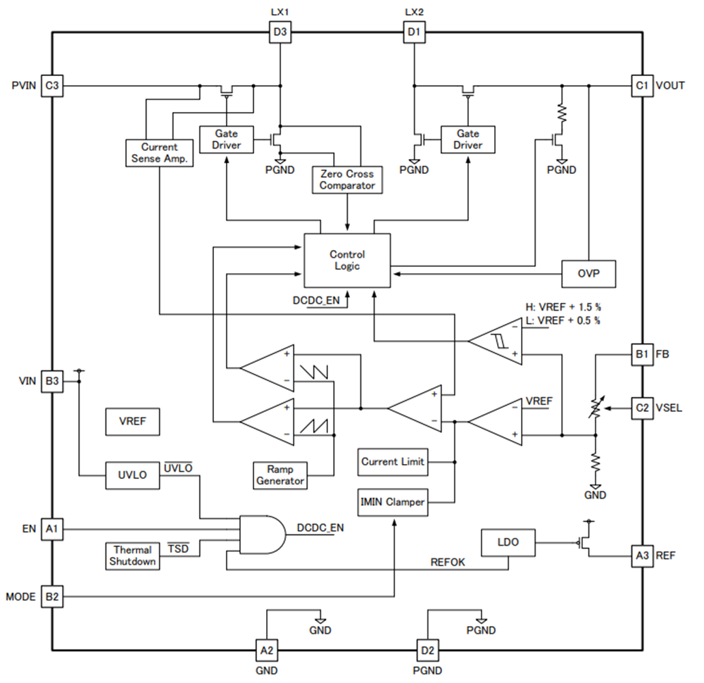 Block Diagram - ROHM Semiconductor BD83070GWL FET Buck-Boost Converters