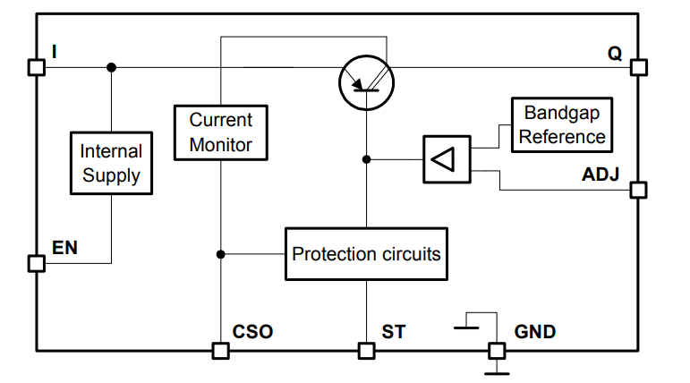 Block Diagram - Infineon Technologies TLF42772ELXUMA2 Linear Voltage Regulator