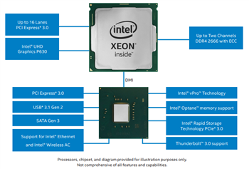 Block Diagram - Intel Xeon E Processors (2100 Series)