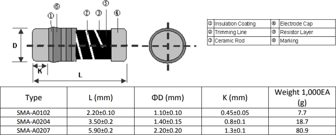 Mechanical Drawing - TE Connectivity SMA-A MELF Resistors