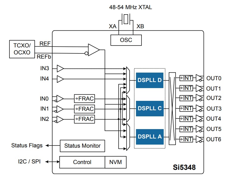 Block Diagram - Skyworks Solutions Inc. Si5348 Network Synchronizer Clock