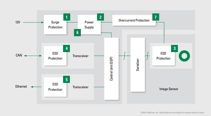 Block Diagram - Littelfuse Vehicle Camera Solutions
