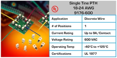 Chart - KYOCERA AVX Wire-To-Board Connectors