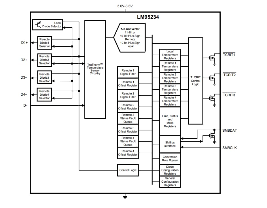 Block Diagram - Texas Instruments LM95234 Quad Remote & Local Temperature Sensor