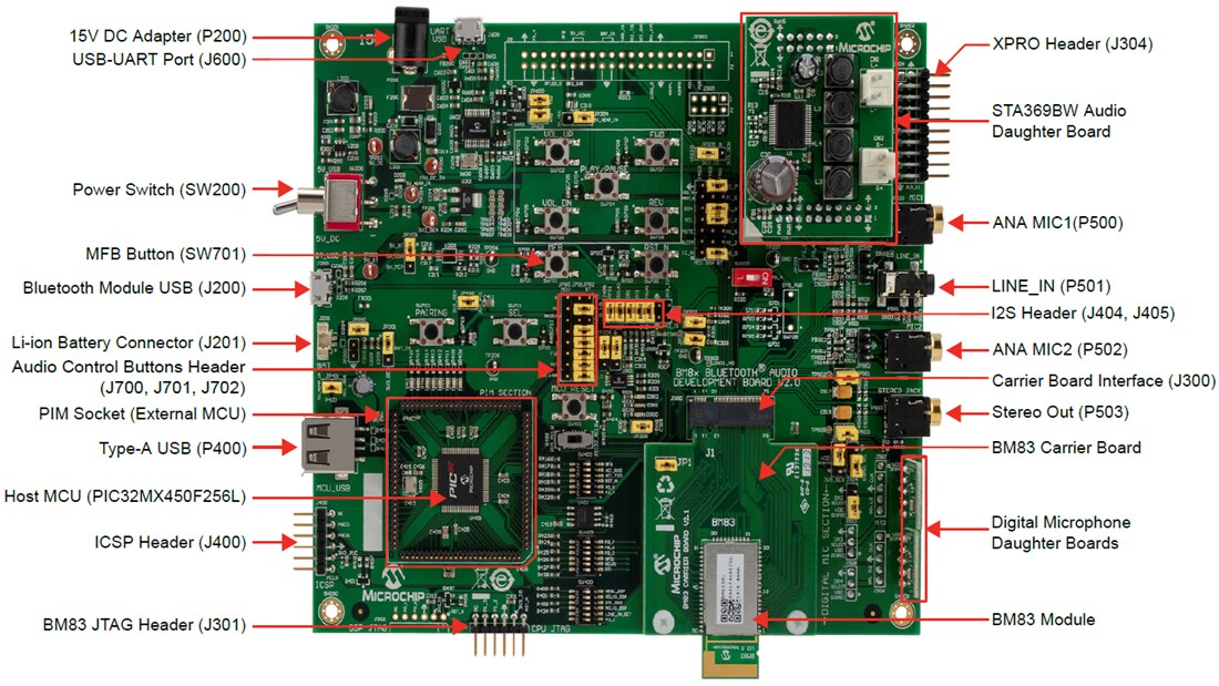 Chart - Microchip Technology DM164152 BM83 BLUETOOTH Audio Development Board
