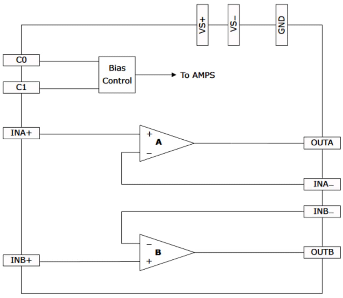 Block Diagram - Microsemi / Microchip Le87100 Single-Channel Differential Amplifier