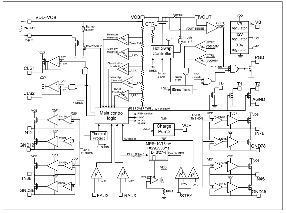 Block Diagram - STMicroelectronics PM8805 IEEE 802.3bt PoE-PD Interface