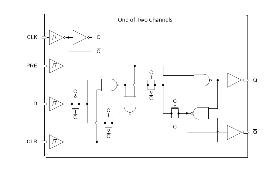 Block Diagram - Texas Instruments SN74HCS74/SN74HCS74-Q1 D-Type Flip-Flops