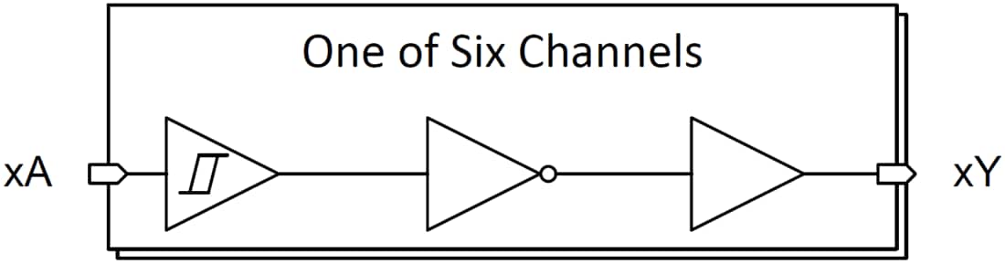 Block Diagram - Texas Instruments SN74HCS14/SN74HCS14-Q1 Hex Inverter