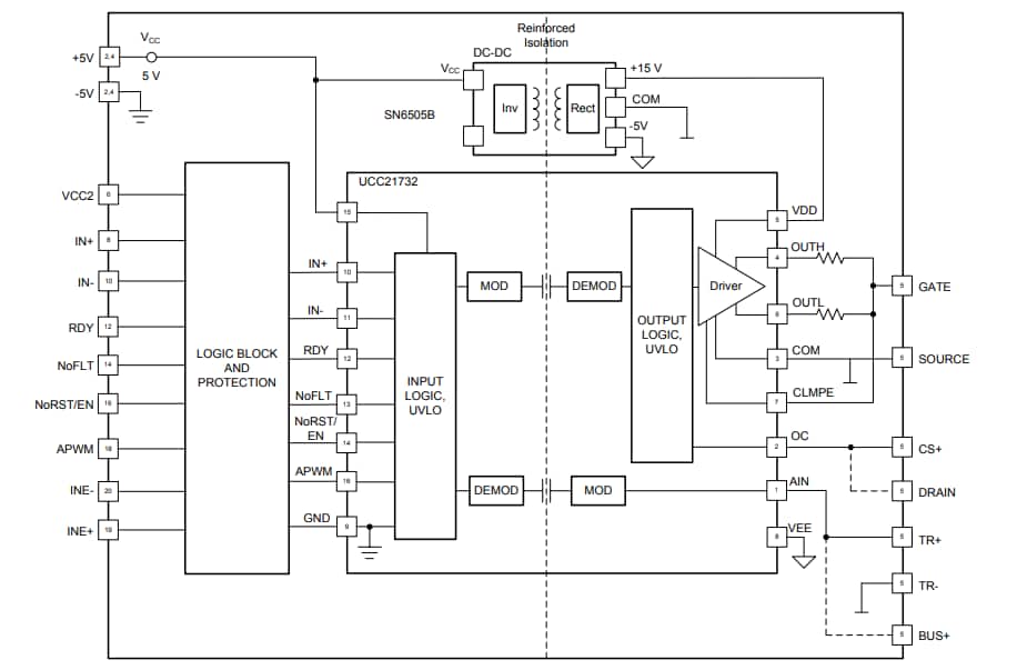 Block Diagram - Texas Instruments UCC21710QDWEVM-025 Evaluation Board