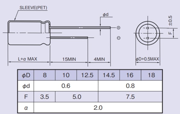 Chart - Rubycon QXW Radial Lead Aluminum Electrolytic Capacitors